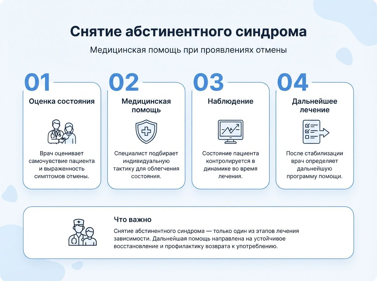 Лечение героиновой зависимости инфографика